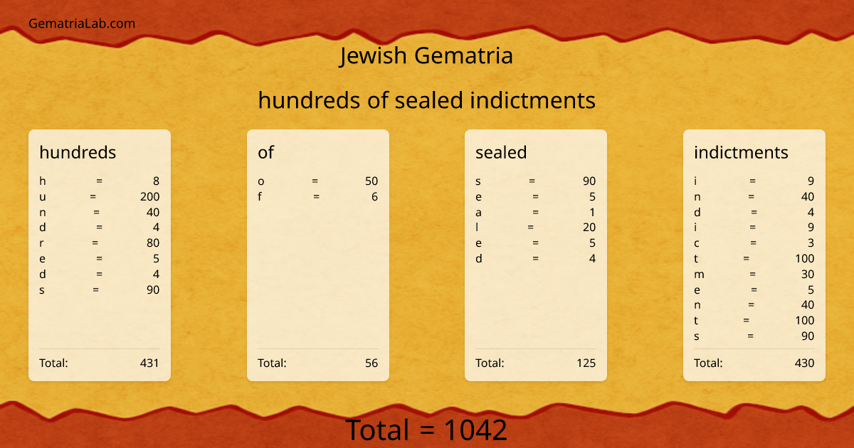 hundreds of sealed indictments in jewish Gematria